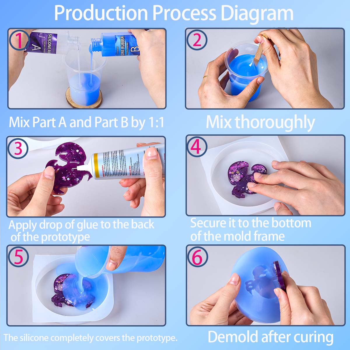 Kit Pembuatan Cetakan Silikon  - Soap Making Diy ulasan dan harga